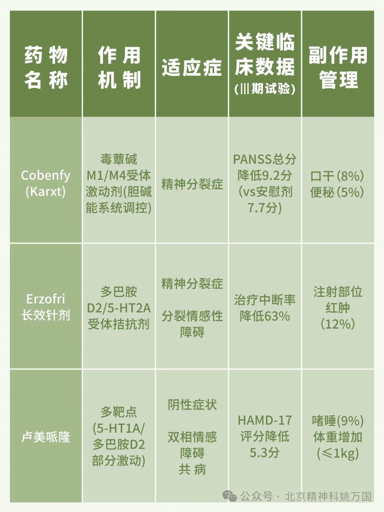 2025年全球抗精神病新药进展和临床治疗策略革新的权威解读