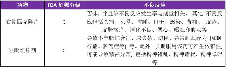 失眠治疗：右佐匹克隆与唑吡坦的选择与应用