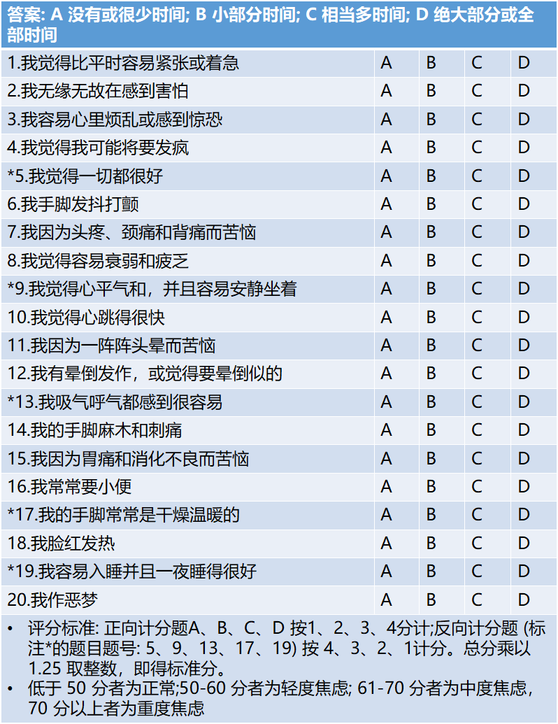 当焦虑悄悄敲门：一份给普通人的“自我识别＋科学应对”全指南