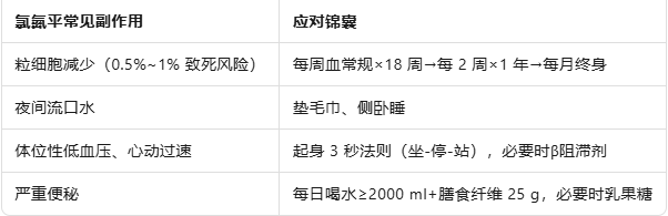 王牌还是多面手？精神分裂用药避坑指南——奥氮平 VS 氯氮平一次看懂