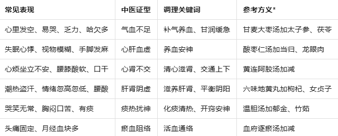 情绪忽雨忽晴？——女性“脏躁”全解：原因、分型与日常自护