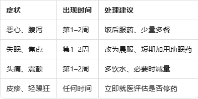 氟西汀用药全攻略：抑郁、强迫到贪食，如何安全高效服用？