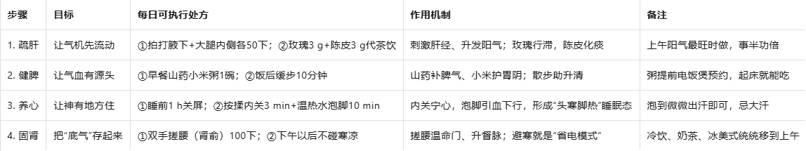 破解“肝郁”迷思：中医四步连环法，把抑郁从脏腑深处连根拔起