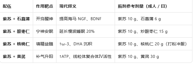 抑郁“脑锈”怎么除？——中医紫苏配伍唤醒大脑的实战方案