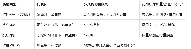 别急，药还没“睡醒”——精神科药物起效慢的科学解释与应对指南