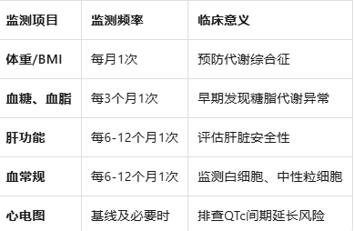 奥氮平规范用药指南：临床专家详解6大安全要点