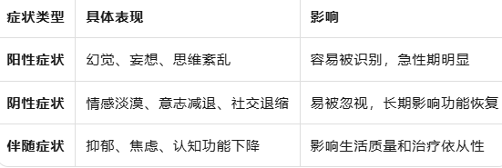 精神分裂症要吃一辈子药吗？精神科医生揭秘停药真相