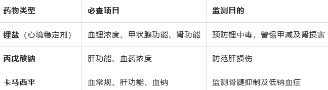 长期服精神科药物？这5项检查不能省