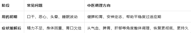 吃了氟西汀会依赖吗？精神科医生的中西医结合康复指南