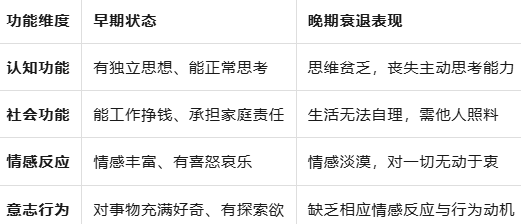 精神分裂症晚期衰退不可逆：抓住黄金干预期，中西医结合守护社会功能