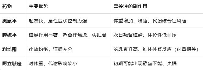 没有“万能药”，只有“适合药”：一位精神科老专家的用药肺腑之言