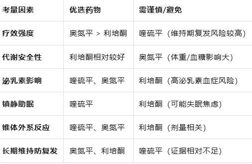 奥氮平、利培酮、喹硫平怎么选？精神分裂症患者和家属必看的用药指南