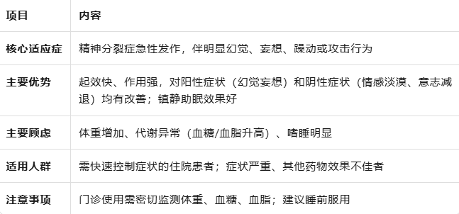 精神分裂症五大一线药物对比：如何选择最适合的治疗方案