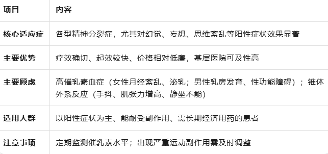 精神分裂症五大一线药物对比：如何选择最适合的治疗方案