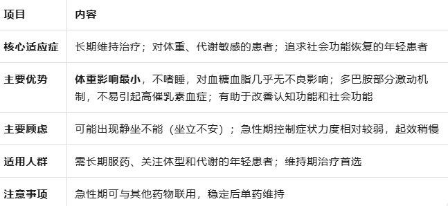 精神分裂症五大一线药物对比：如何选择最适合的治疗方案