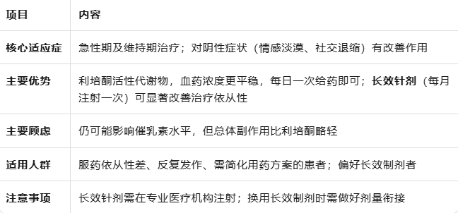 精神分裂症五大一线药物对比：如何选择最适合的治疗方案