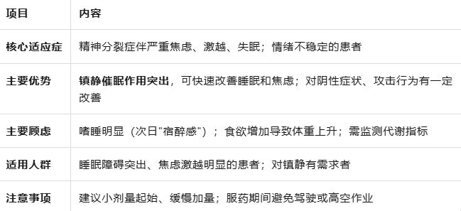 精神分裂症五大一线药物对比：如何选择最适合的治疗方案