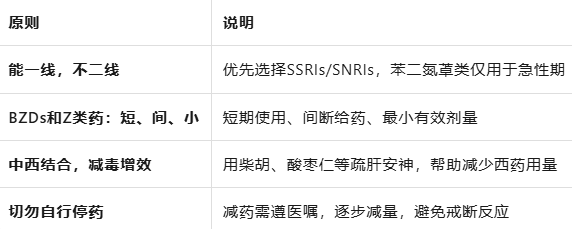 苯二氮卓、Z类药、SSRIs——抗焦虑药物依赖风险全解析