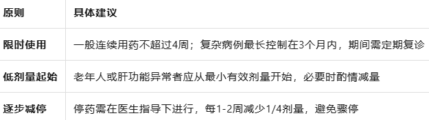 右佐匹克隆能长期服用吗？医生提醒：这三类人风险更高