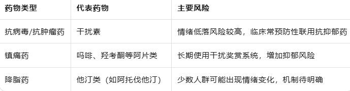 吃药后情绪低落？这6类药物可能影响你的心情