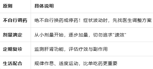 抗焦虑药物怎么选？一线二线三线用药全解析，别再用错了！