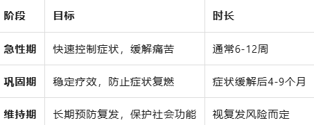 抗抑郁药要吃一辈子吗？精神科医生告诉你科学减药的真相