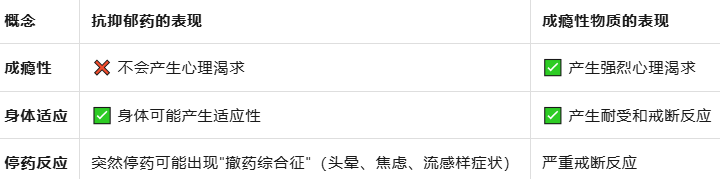 抗抑郁药要吃一辈子吗？精神科医生告诉你科学减药的真相
