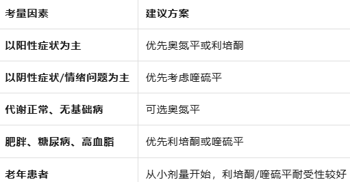 奥氮平、利培酮、喹硫平：精神分裂症的