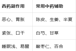 抗抑郁药种类那么多，到底选哪种好?这是门诊里被问得最多的问题。