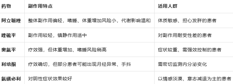 精神分裂症患者与家属选药指南：副作用与疗效如何权衡？一位40年老医生的临床经验谈