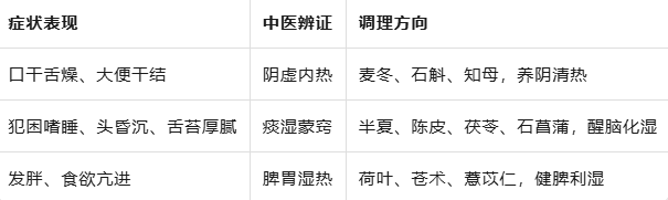 每天吃1片黛力新，长期会上瘾吗？40年临床经验，今天把话说清楚